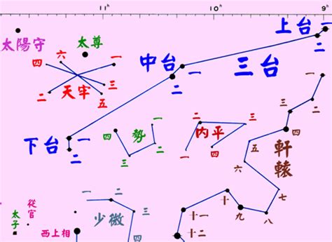 三台星